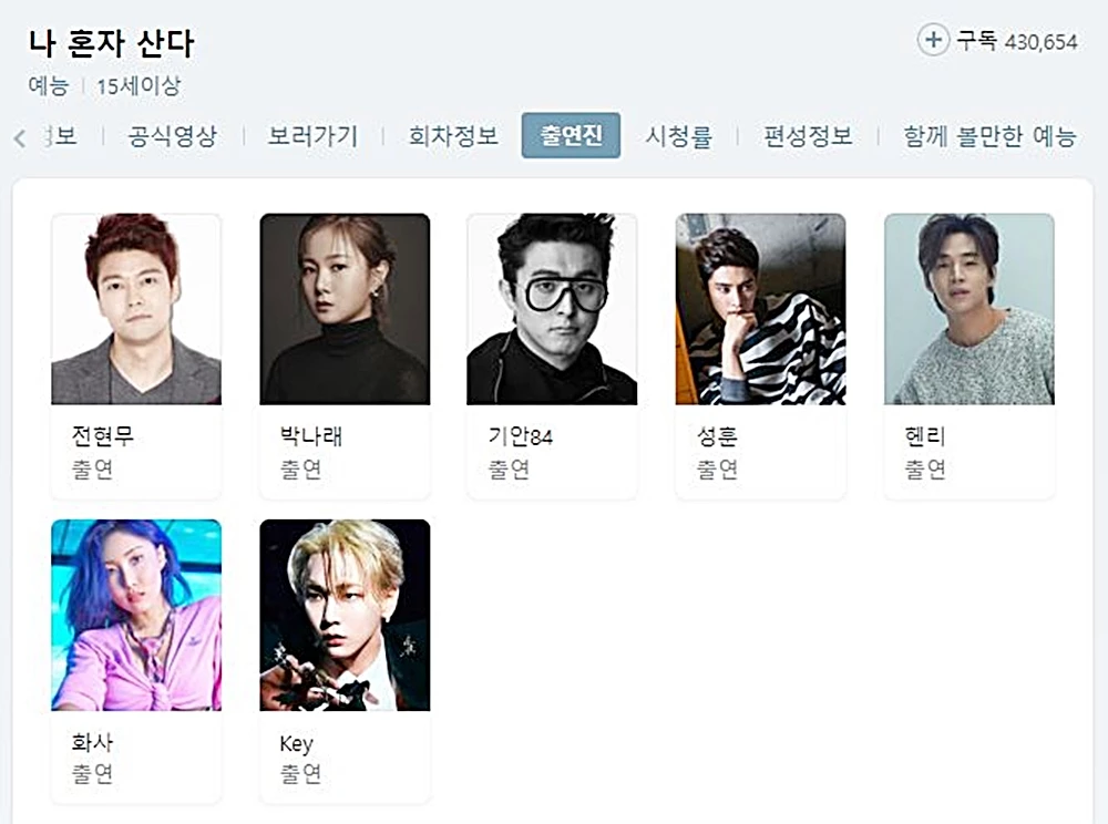 '나 혼자 산다' 고정 출연자 7명 / 네이버(MBC '나 혼자 산다')