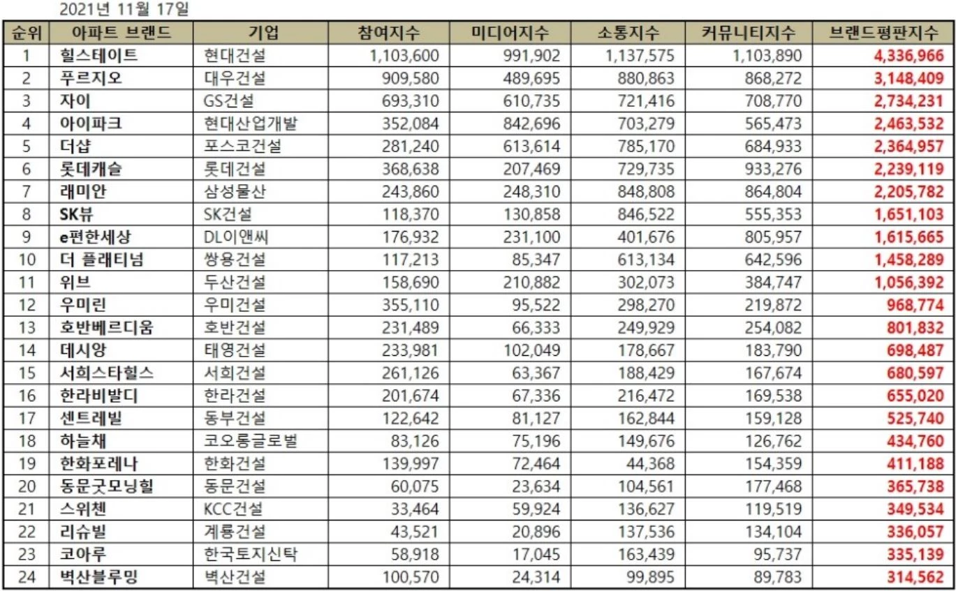 한국기업평판연구소 제공