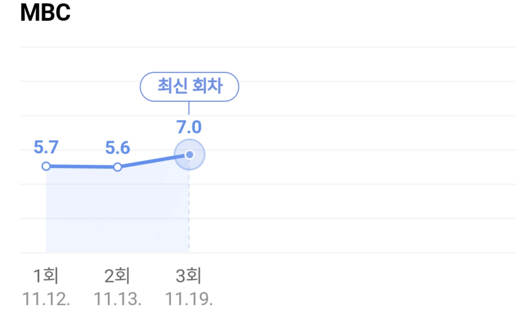 '옷소매 붉은 끝동' 시청률