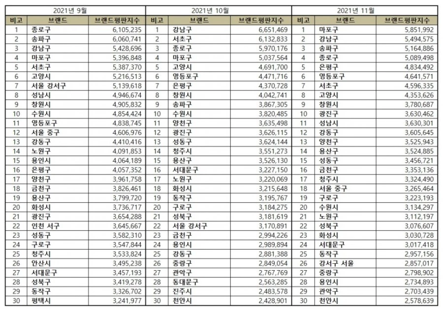 한국기업평판연구소