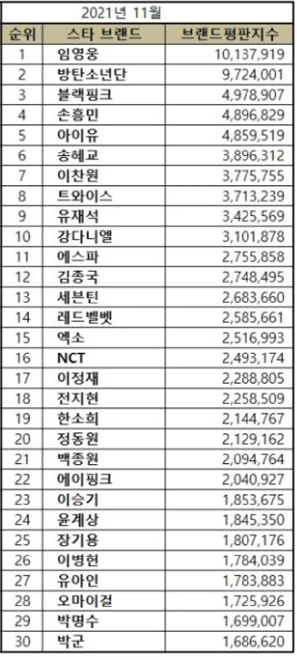 한국기업평판연구소 제공