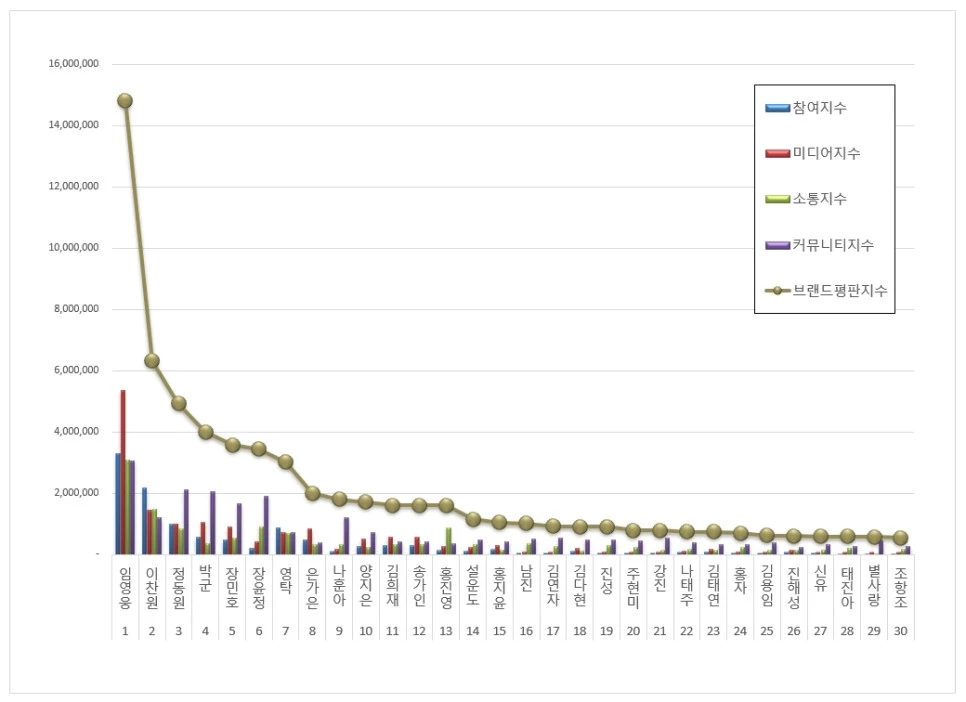 한국기업평판연구소