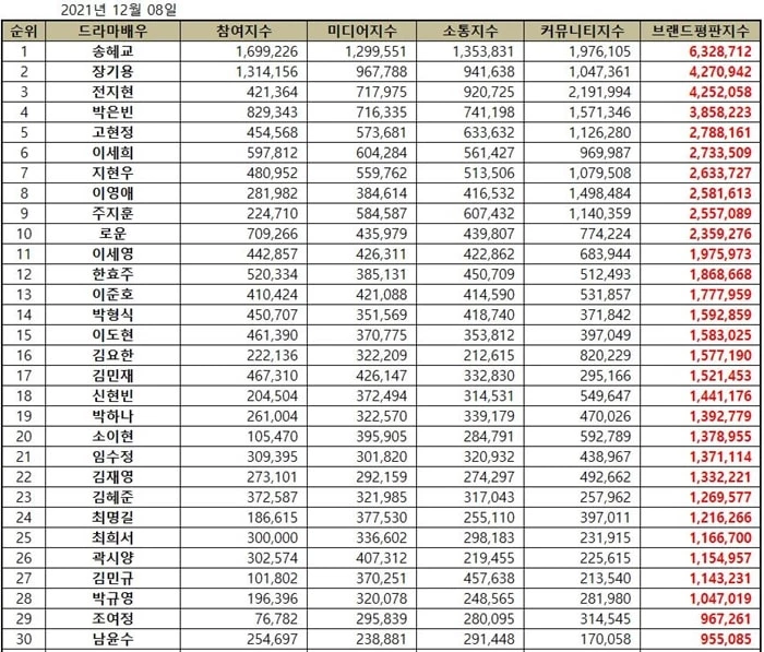 한국기업평판연구소 제공