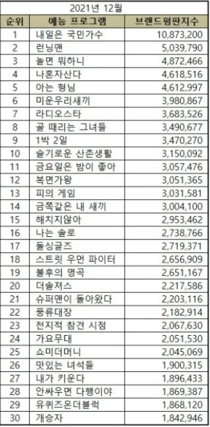 한국기업평판연구소 제공