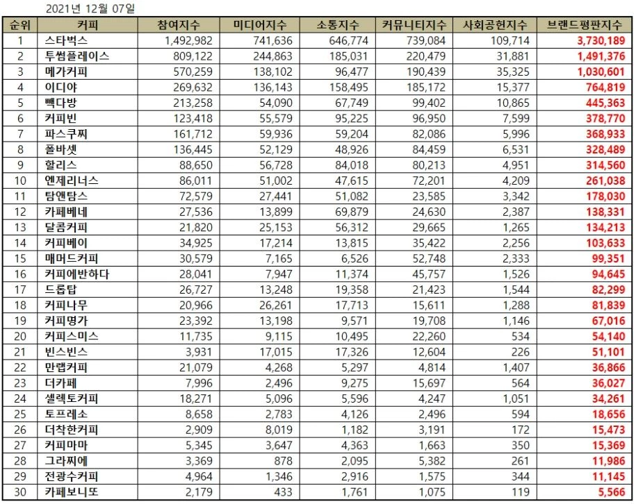 한국기업평판연구소 제공