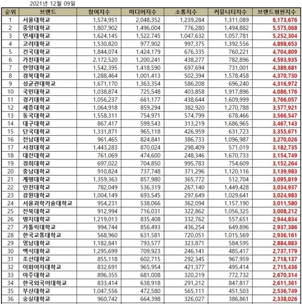 이하 한국기업평판연구소 제공