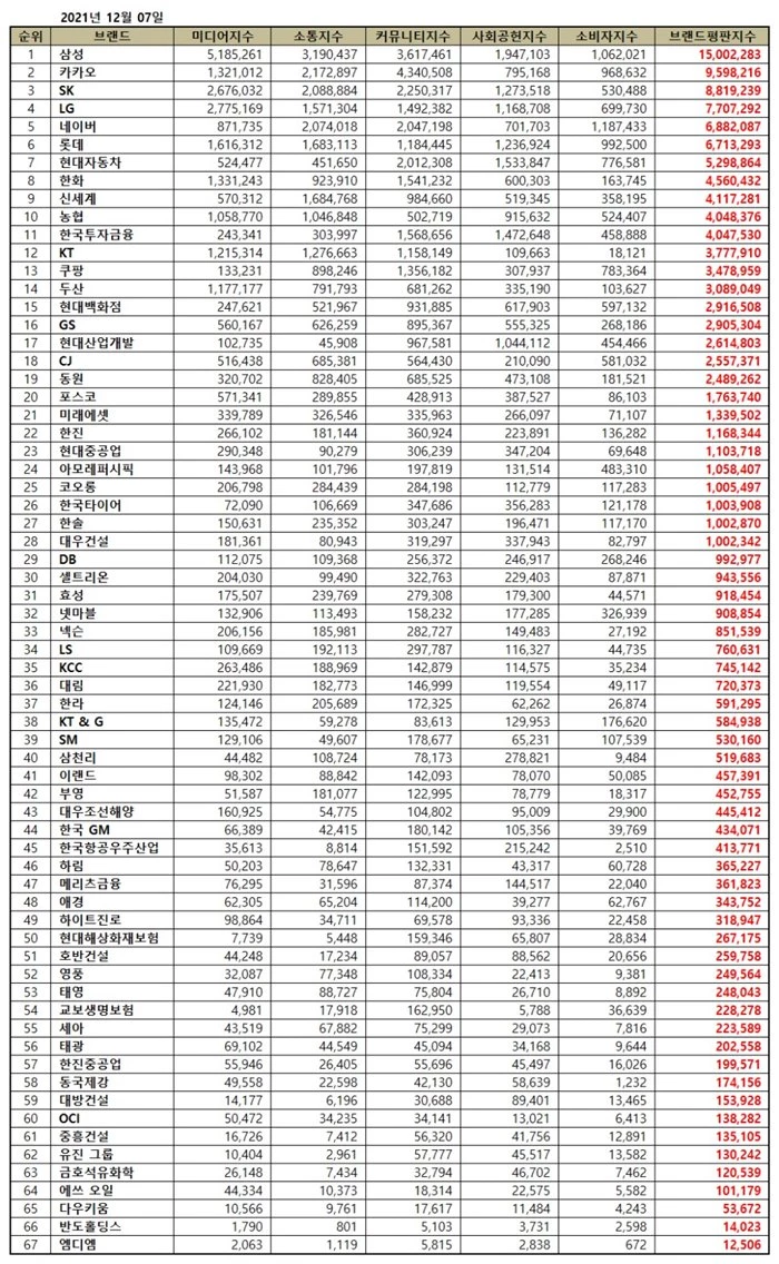한국기업평판연구소 제공