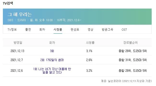 닐슨코리아