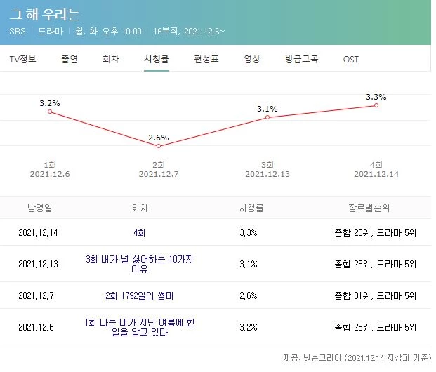 닐슨코리아