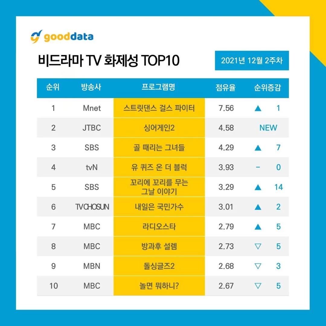굿데이터코퍼레이션