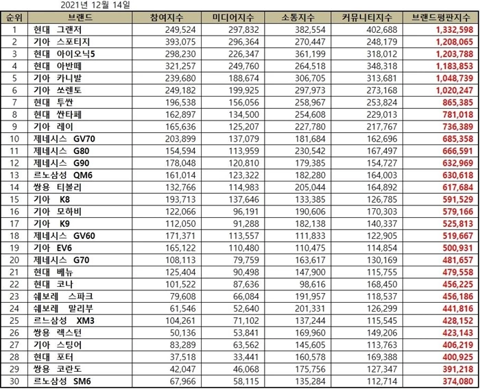 한국기업평판연구소 제공