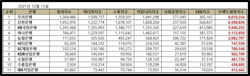 한국기업평판 연구소 제공
