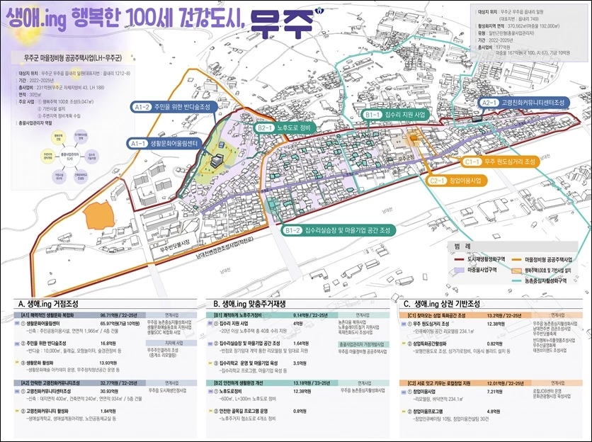 생애,ing 행복한 100세 건강도시 무주 구상도 / 전북도