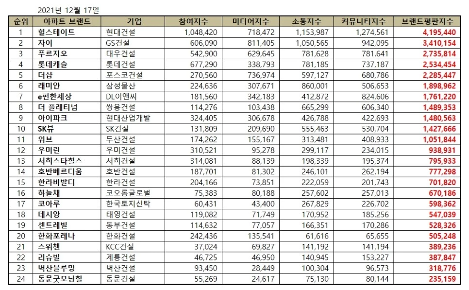 한국기업평판연구소