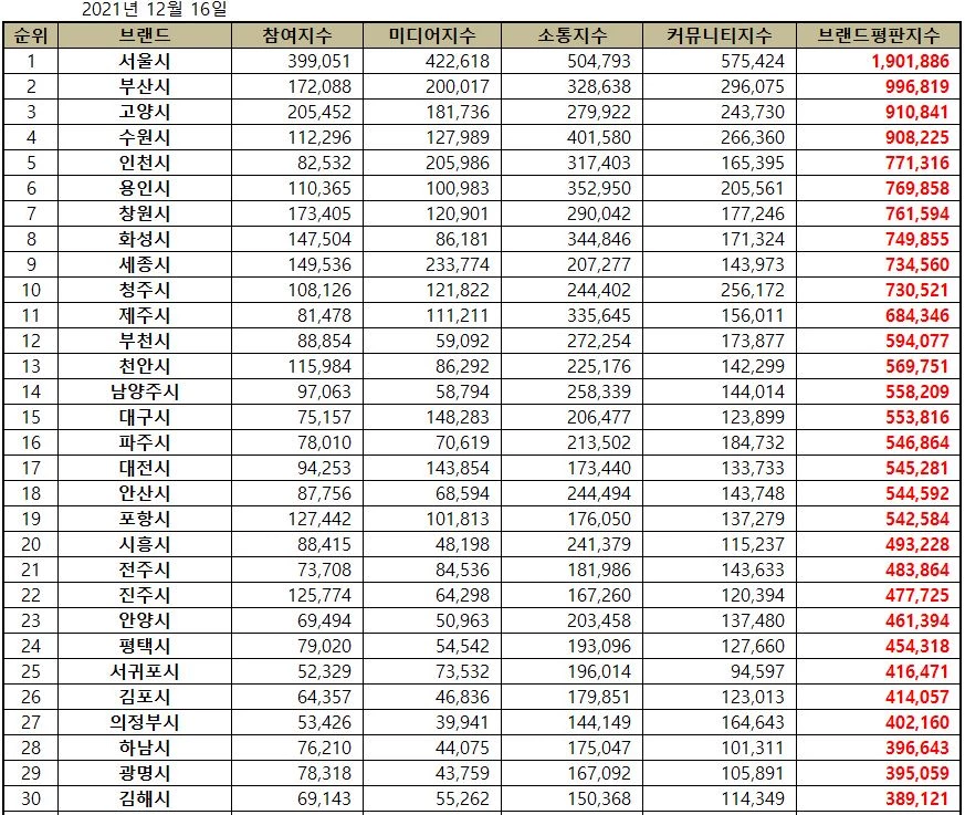 한국기업평판연구소