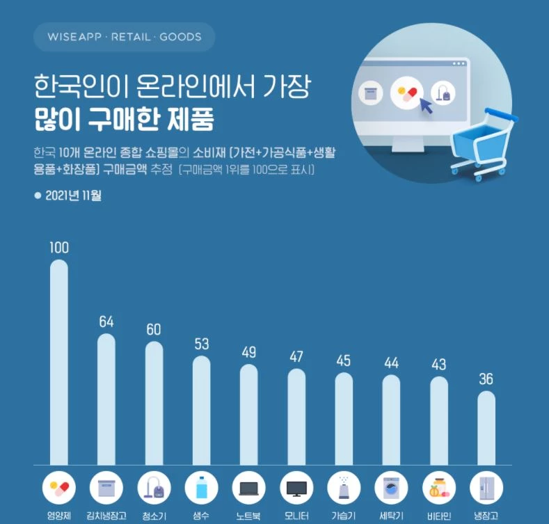 이하 와디즈앱 홈페이지