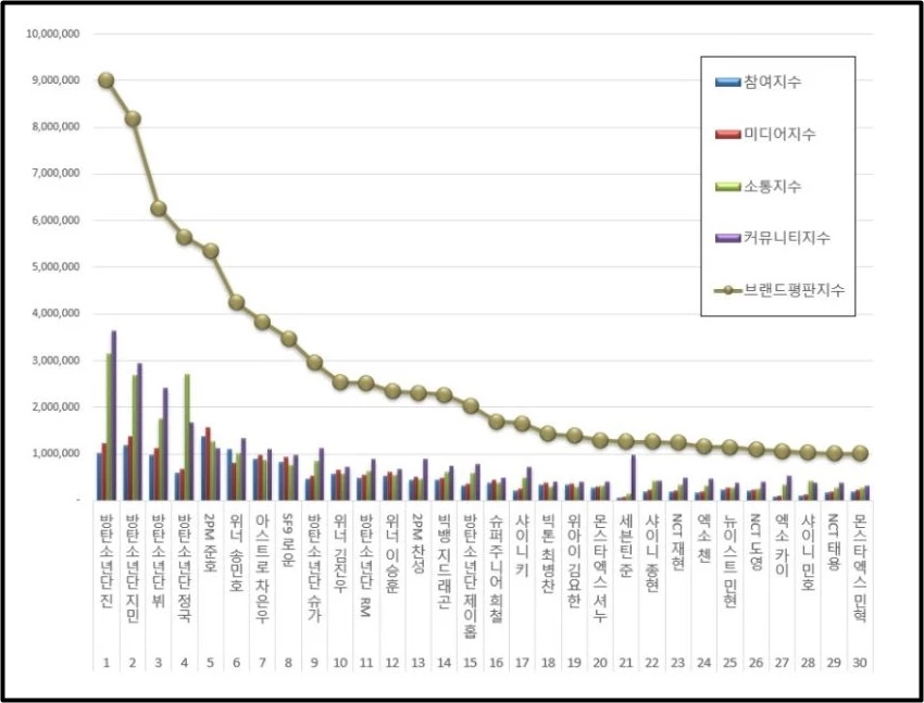 이하 한국기업평판 연구소 제공