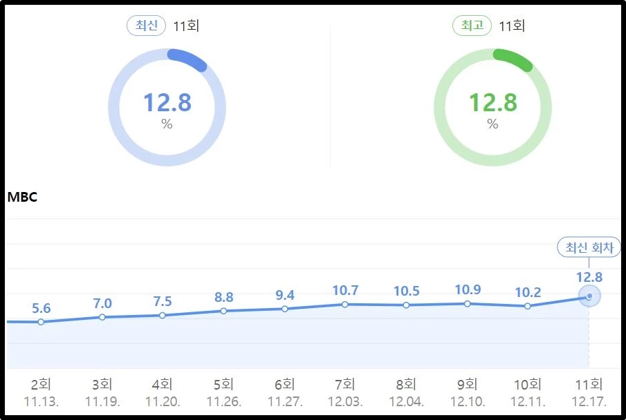 네이버, 닐슨 코리아
