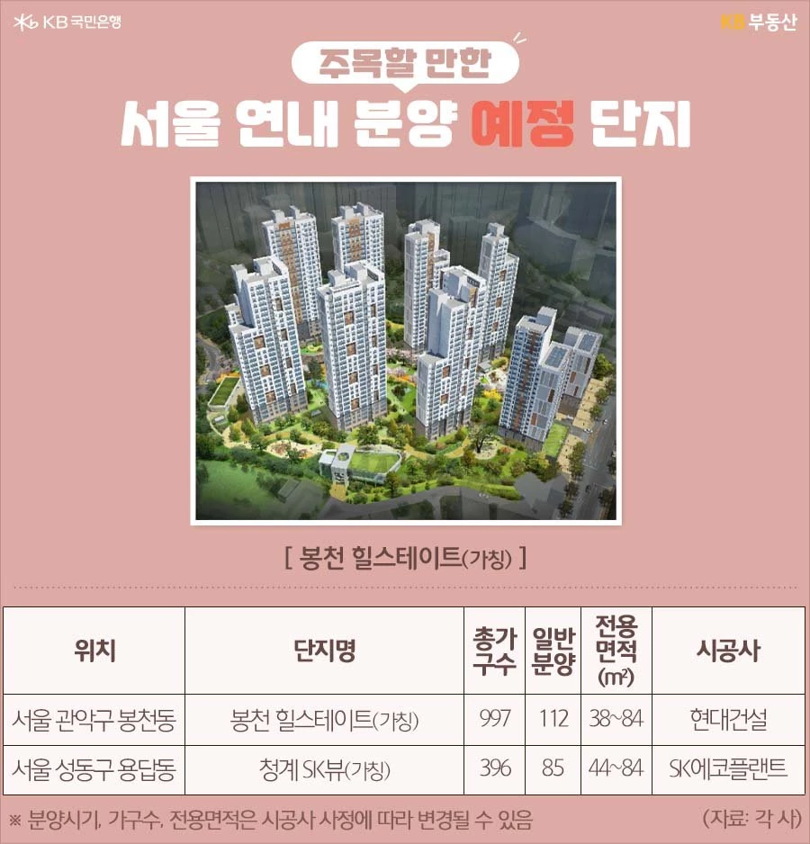 KB부동산