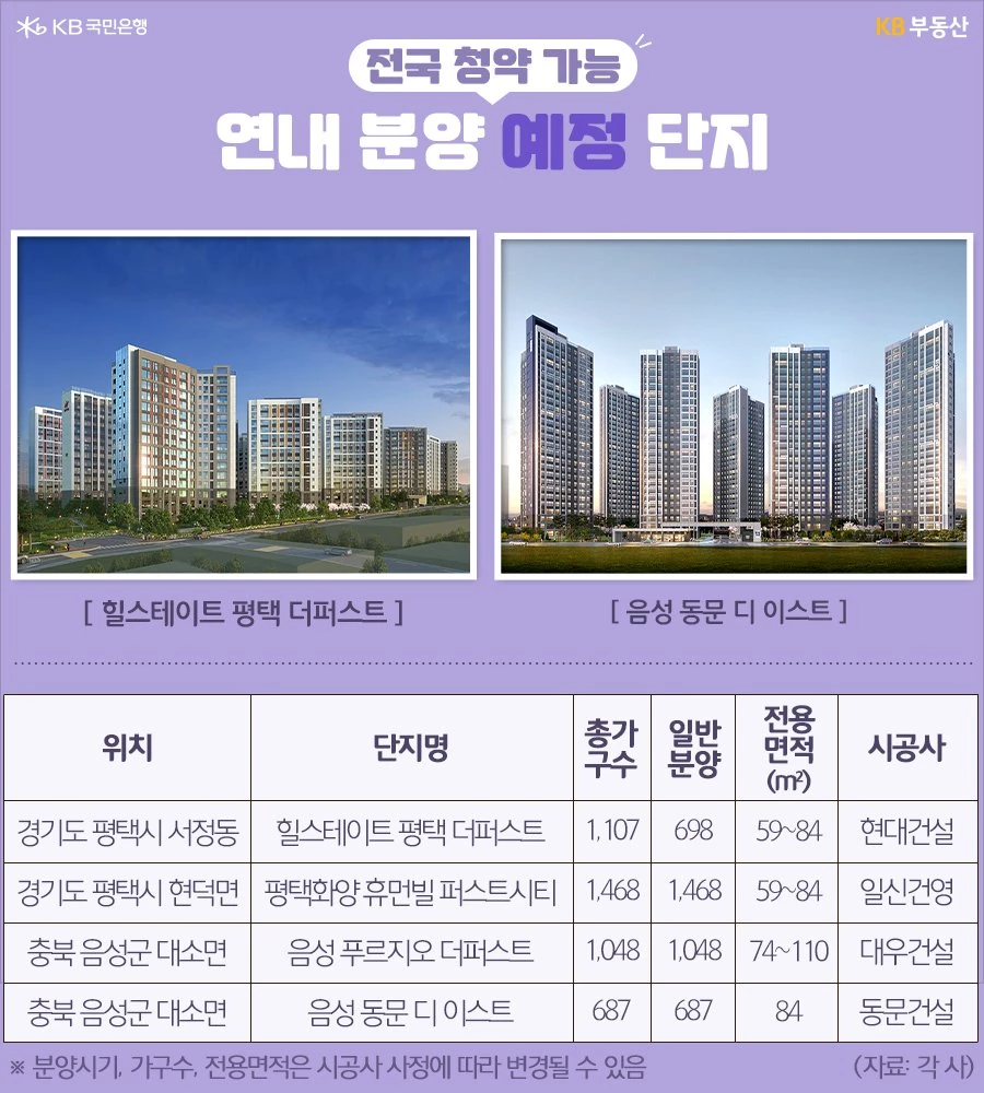 KB부동산