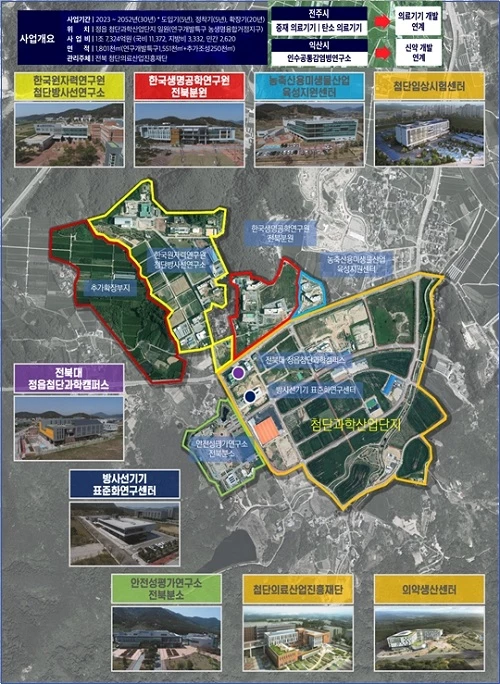 천연물 특화 첨단의료복합단지 조성(안) / 전북도
