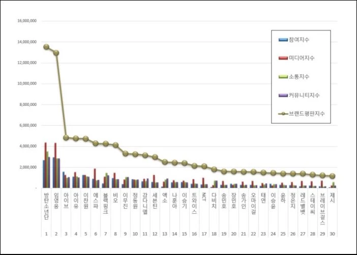이하 한국기업평판연구소 제공