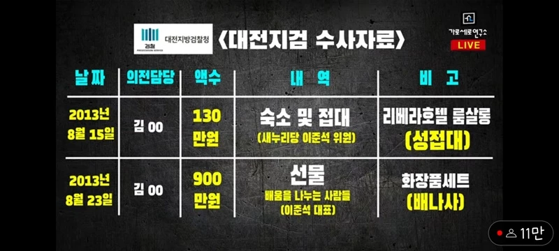 이하 유튜브 '가로세로연구소'