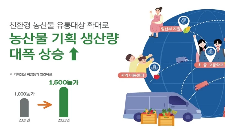 푸드플랜 기획생산 농가 육성 / 군산시