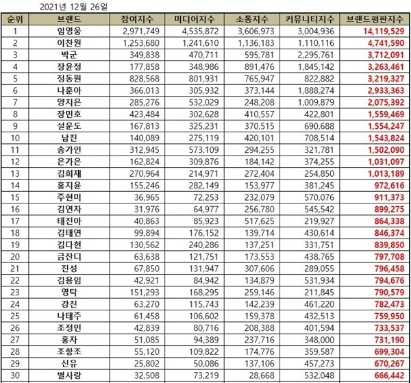 한국기업평판연구소 제공