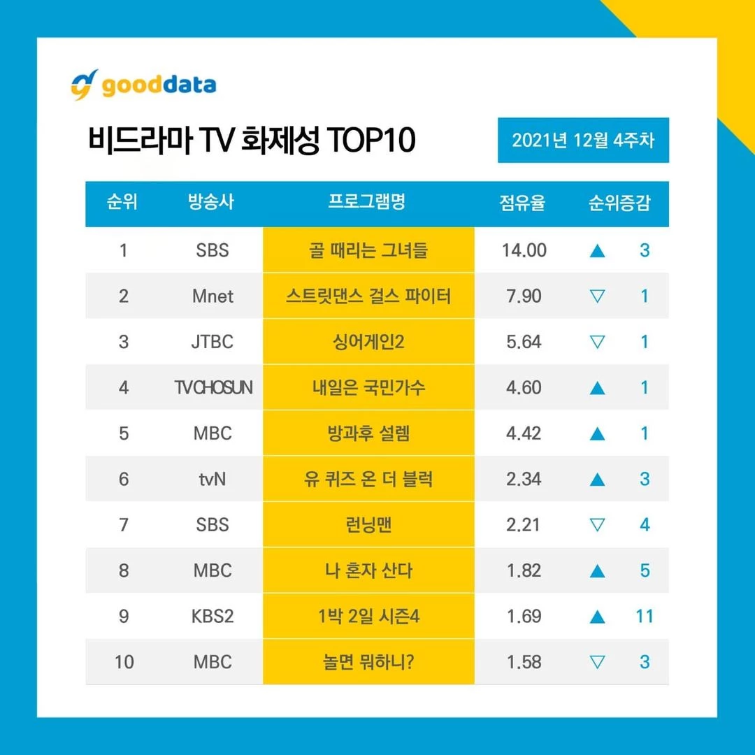 굿데이터코퍼레이션