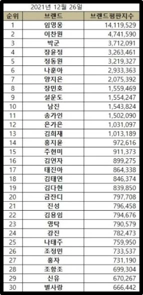 한국기업평판연구소 제공