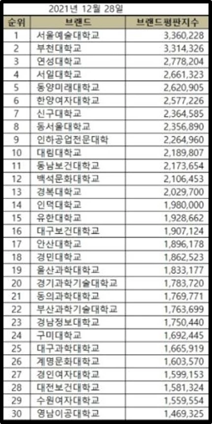 한국기업평판연구소 제공