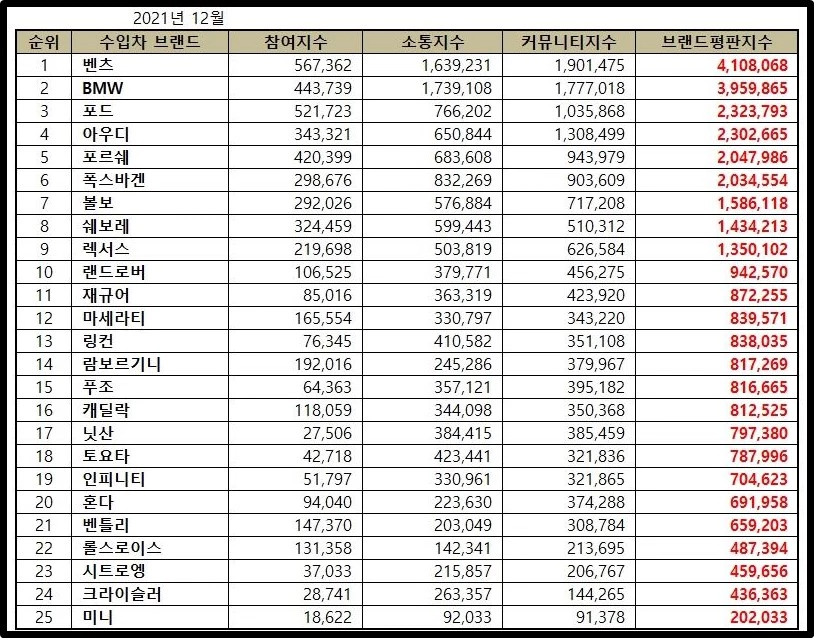 이하 한국기업평판연구소