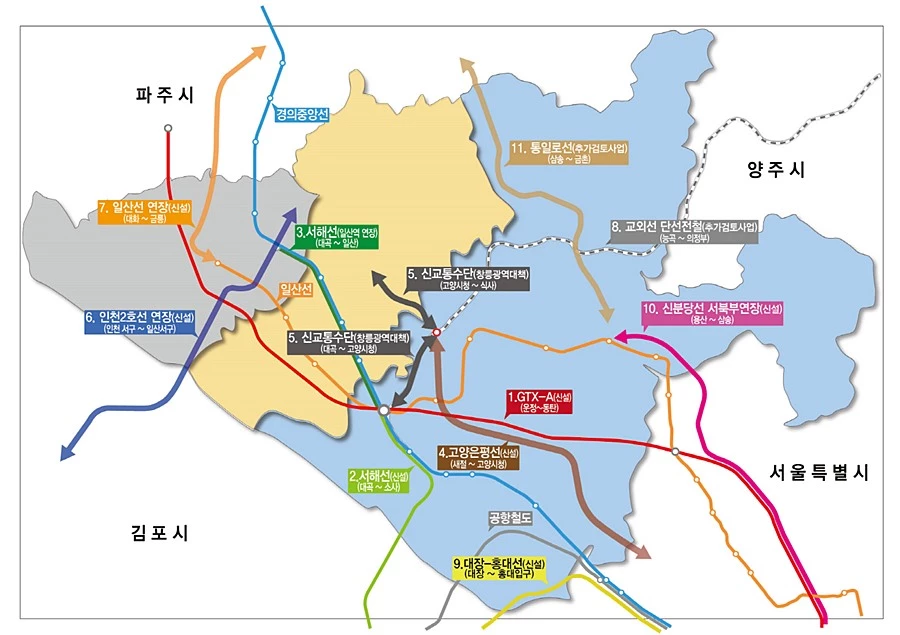 고양시 철도망 계획도(향후 추진 과정에서 노선 변경 가능)