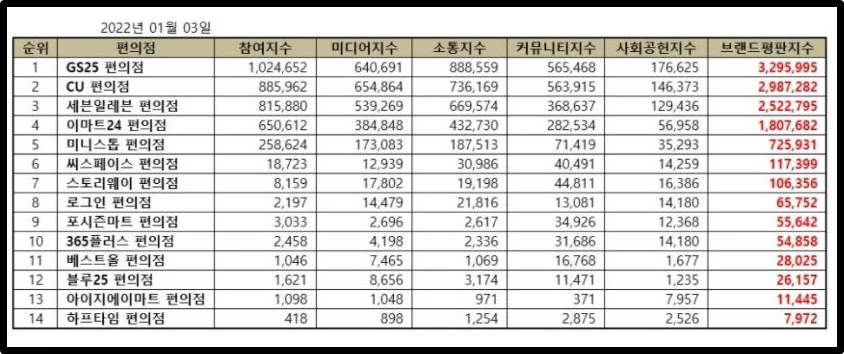 한국기업평판연구소 제공