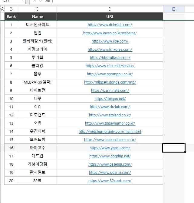 황동현 강서구의회 의원이 제시한 것으로 알려진 커뮤니티의 게시물. / 사진=클리앙