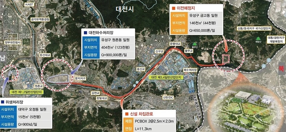 기존 원촌동 하수처리장과 오정동 분뇨처리장을 대전시 유성구 금고동으로 통합하여 이전하는 사업 개요도 / 대전시