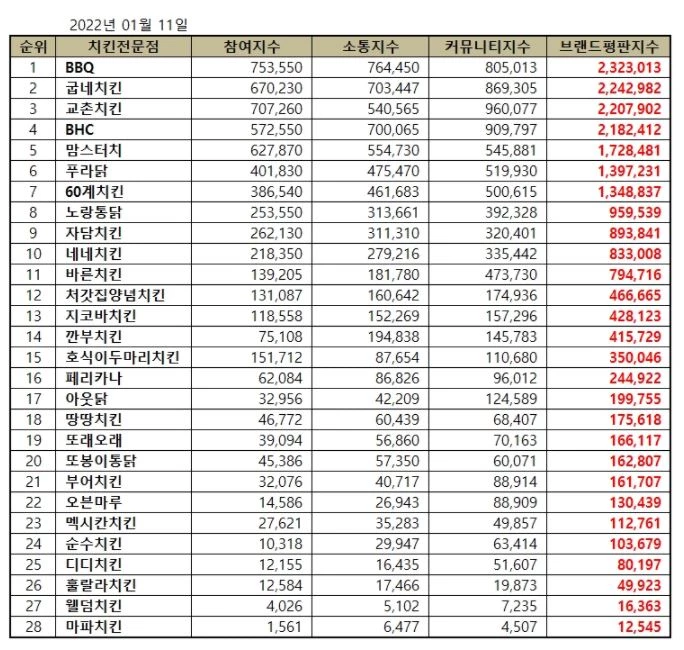 한국기업평판연구소 제공