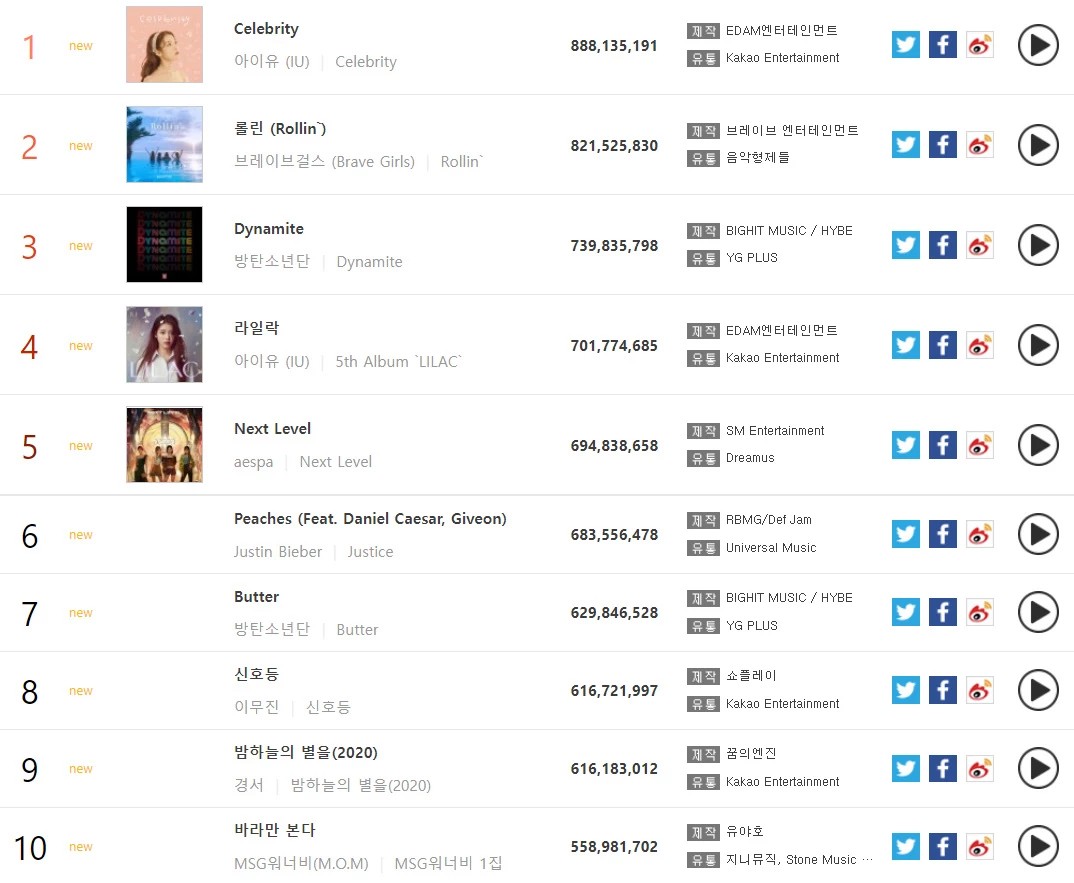 가온차트 홈페이지 캡처