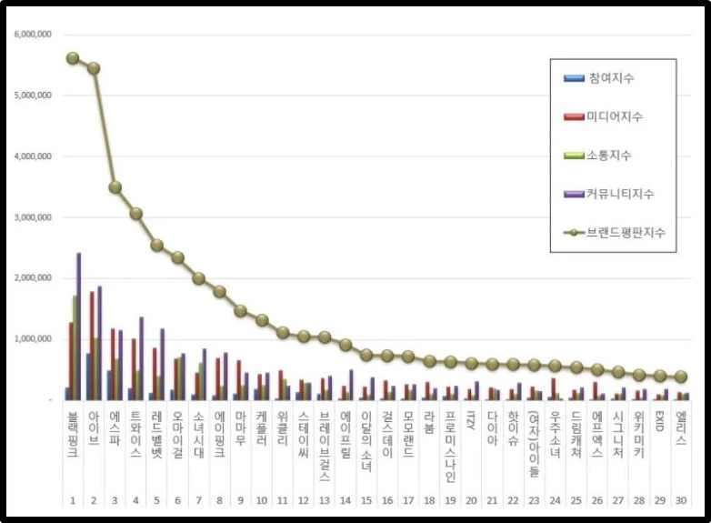 이하 한국기업평판연구소 제공