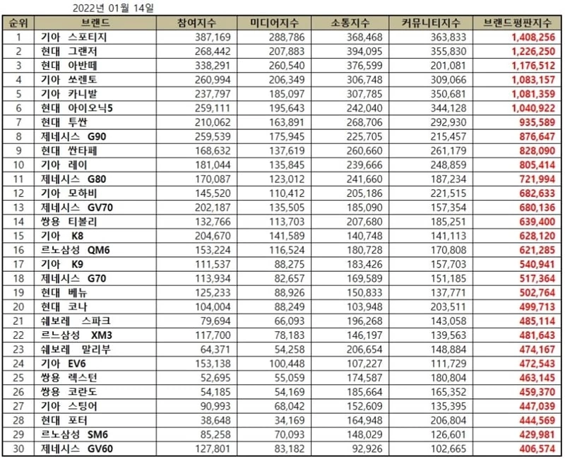 한국기업평판연구소 제공