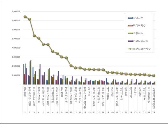 이하 한국기업평판연구소 제공