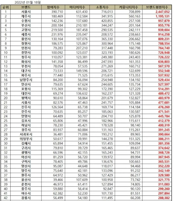 이하 한국기업평판연구소 제공