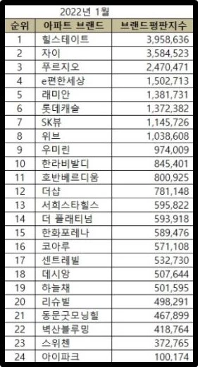 한국기업평판연구소 제공