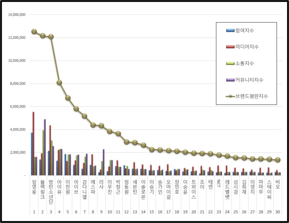 이하 한국기업평판연구소 제공