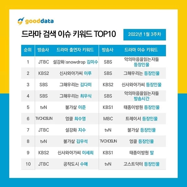 이하 굿데이터코퍼레이션 제공