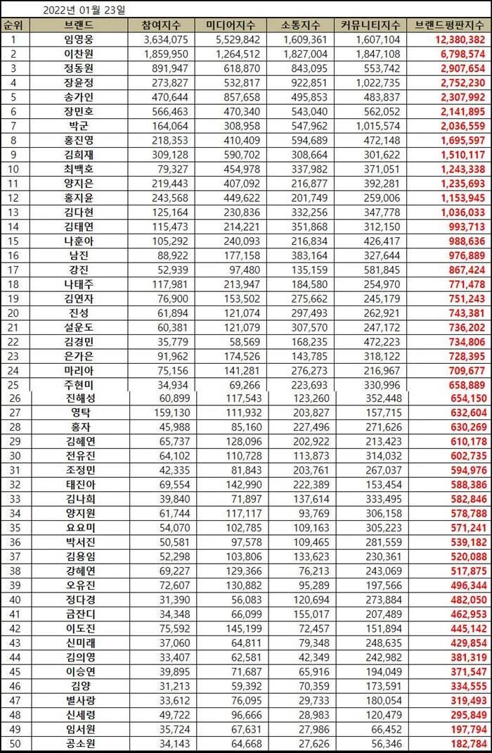 한국기업평판연구소 제공