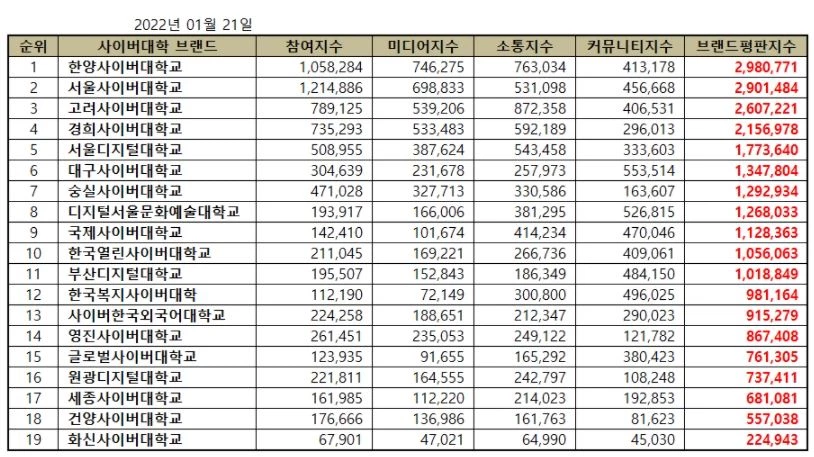 한국기업평판연구소 제공