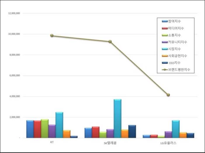 이하 한국기업평판연구소 제공