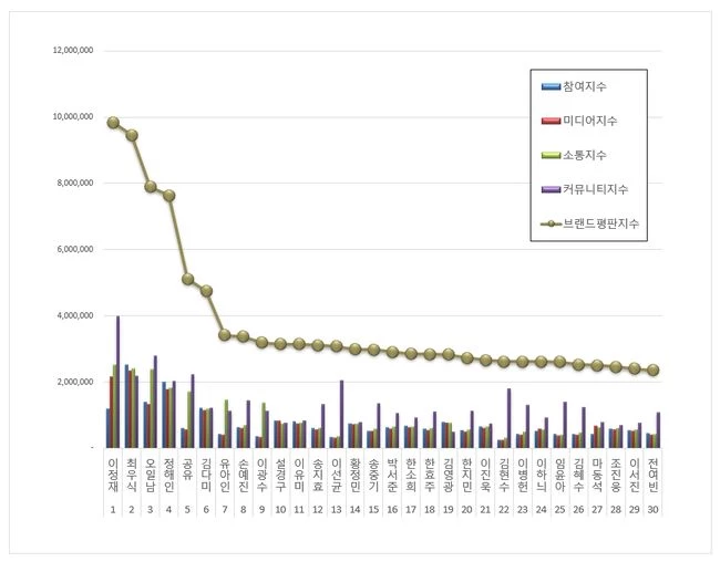 한국기업평판연구소 제공